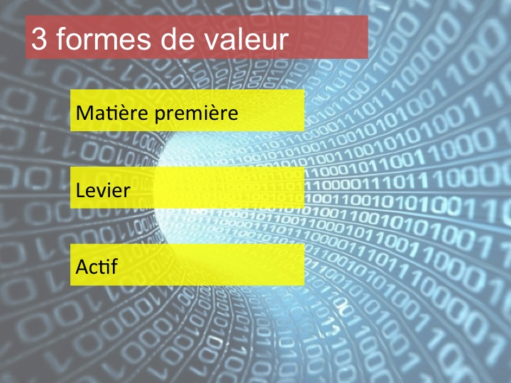 Datanomics: les stratégies Data de l’Internet des Objets