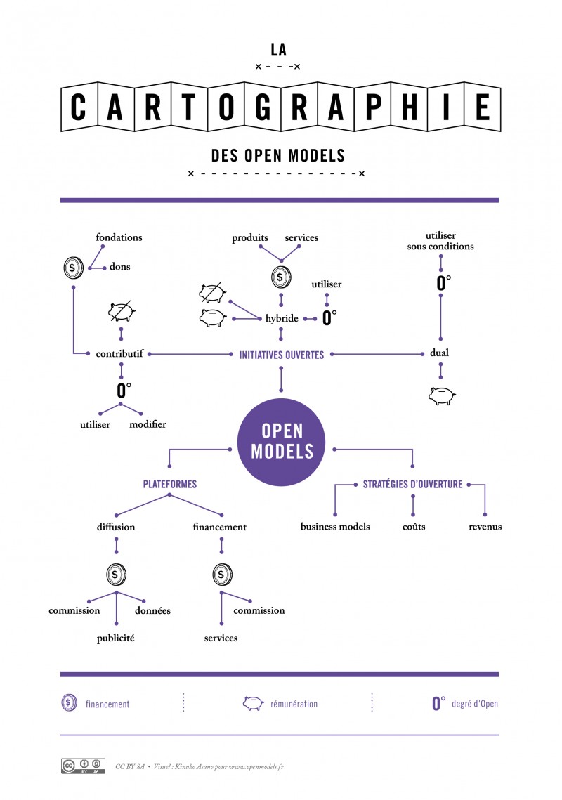 La cartographie des open models