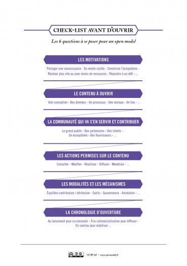 Les 6 dimensions des Open Models