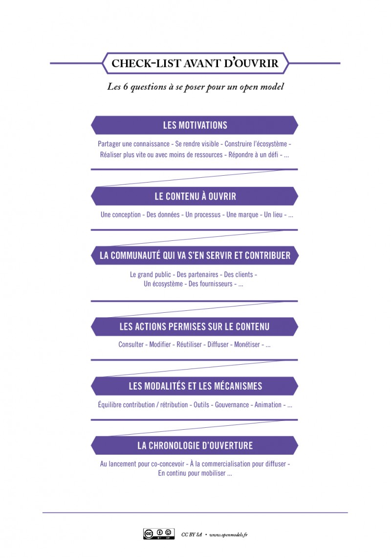 Les 6 dimensions des Open Models