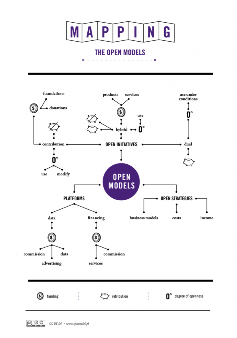 Mapping the open models