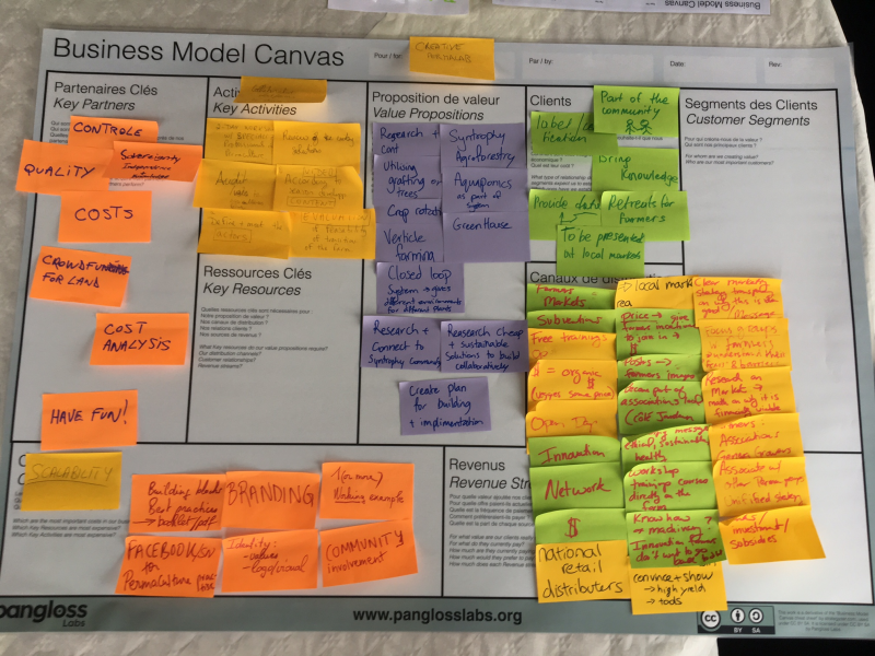 “Chérie, j’ai rétréci les GGSDs !” Retour d’un business model crash test